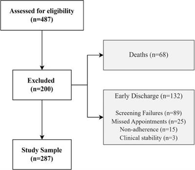 Impact of a heart failure multidisciplinary clinic on the reduction of healthcare-related events and costs: the GEstIC study